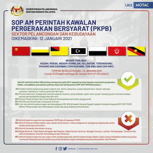 Status pkp negeri sembilan