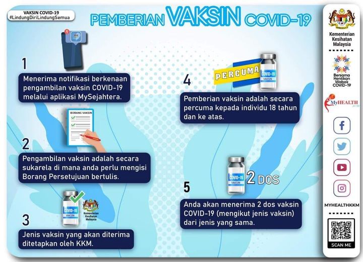 19 malaysia covid vaksin How to